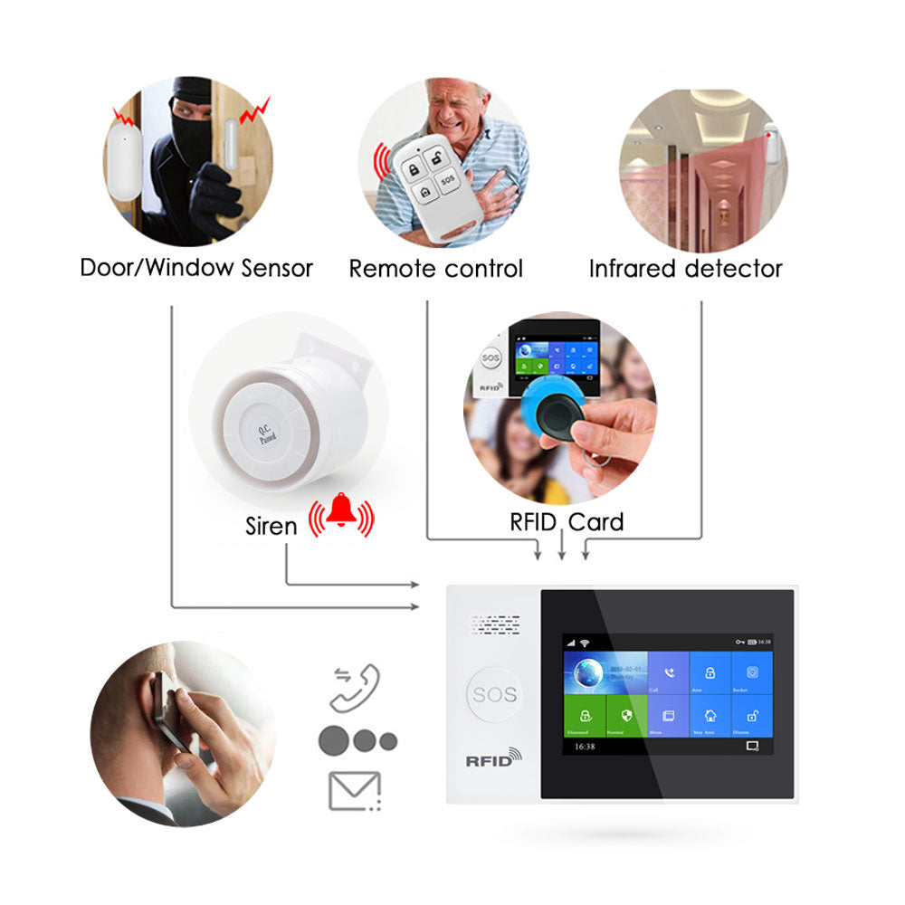 Sistema alarma Tuya WiFi GSM con pantalla táctil